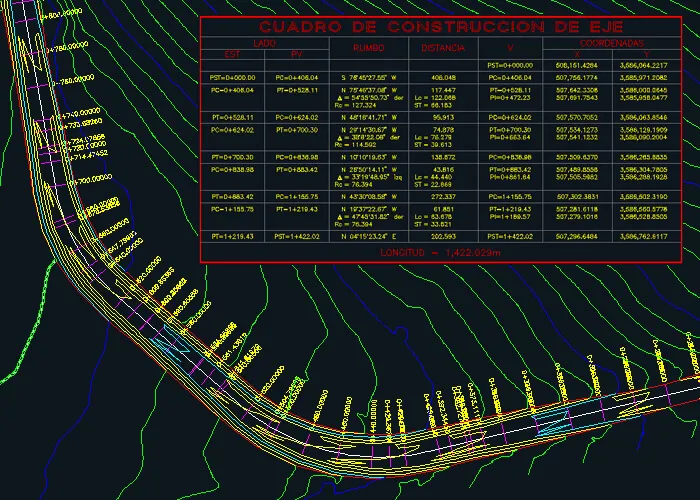 Módulo Carreteras SCT